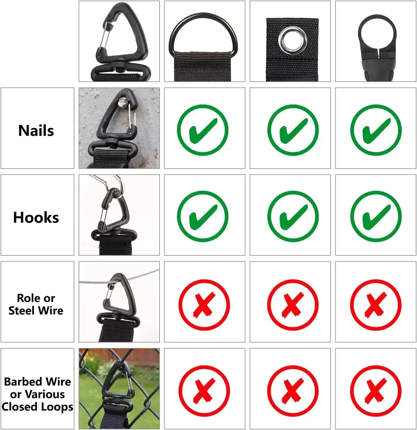 Rotating Cable Cord Manager
